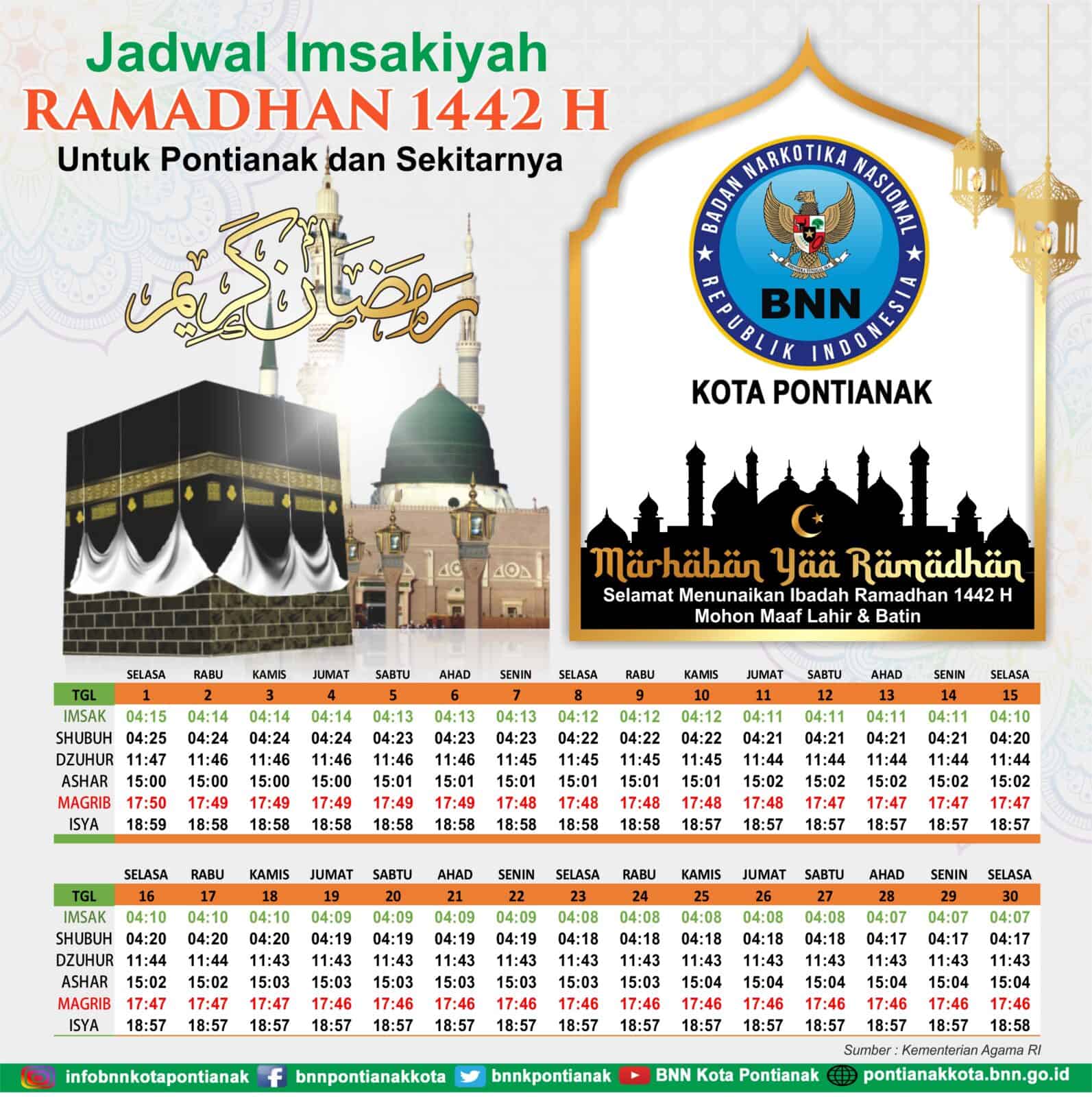Jadwal Sholat & Imsakiyah untuk wilayah Kota Pontianak & Sekitarnya Konsep Otomatis