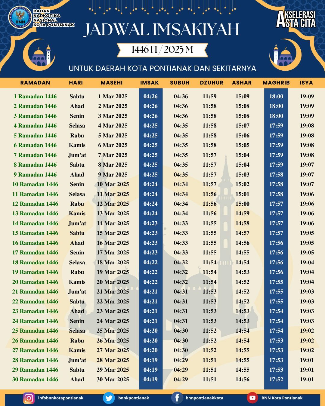 adwal Imsakiyah Ramadhan 1446 H / 2025 M untuk wilayah Kota Pontianak dan Sekitarnya. Konsep Otomatis